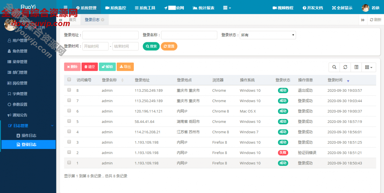 RuoYi若依治理系统v4.5.1源码支持按时使命功用1949 作者:逐日更新 帖子ID:44 治理系统,java,HTML,API