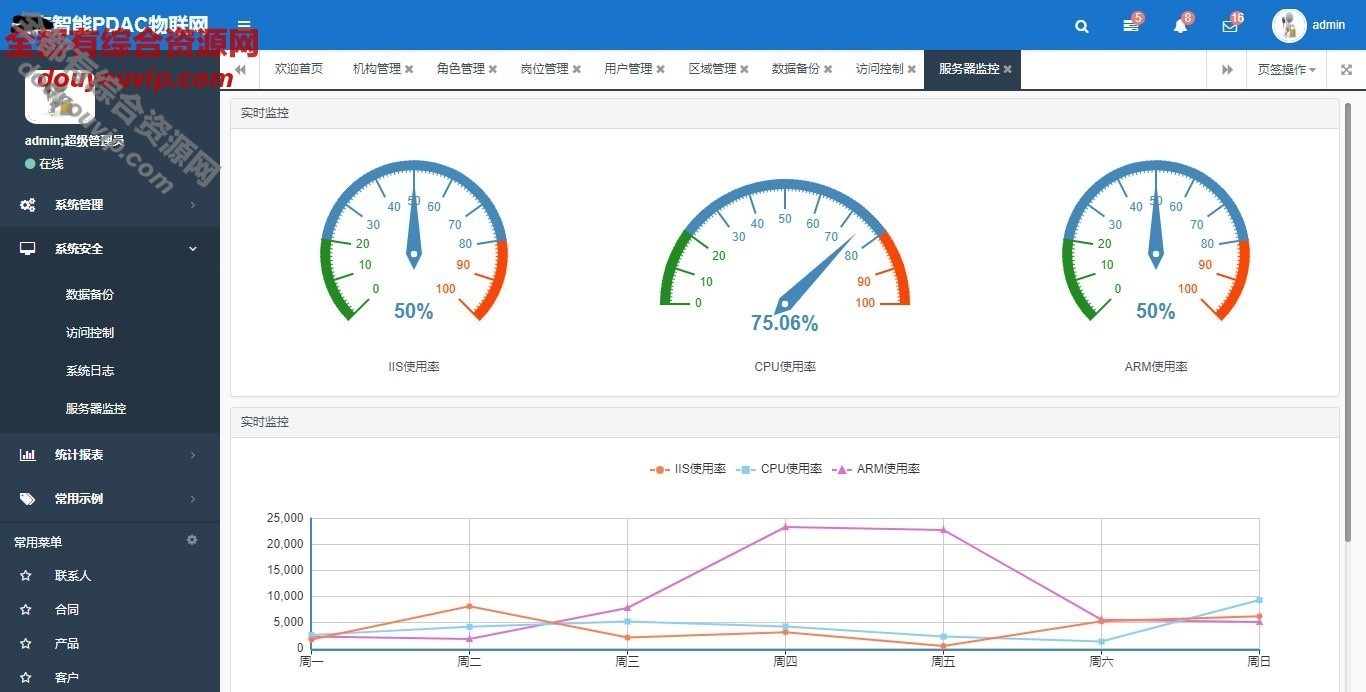 Asp.net 物联背景治理系统源代码-支持免费下载4329 作者:逐日更新 帖子ID:53 源代码,背景治理系统,治理系统,背景治理