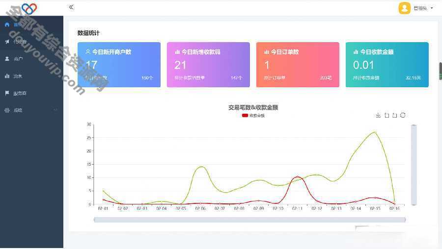 智狐聚合付出-2022最新自力版v1.0.5.21_聚合付出系统源码6910 作者:逐日更新 帖子ID:139 微信,API,付出系统,源码,域名