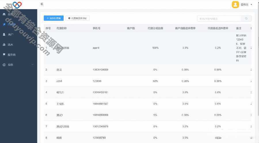 智狐聚合付出-2022最新自力版v1.0.5.21_聚合付出系统源码4262 作者:逐日更新 帖子ID:139 微信,API,付出系统,源码,域名