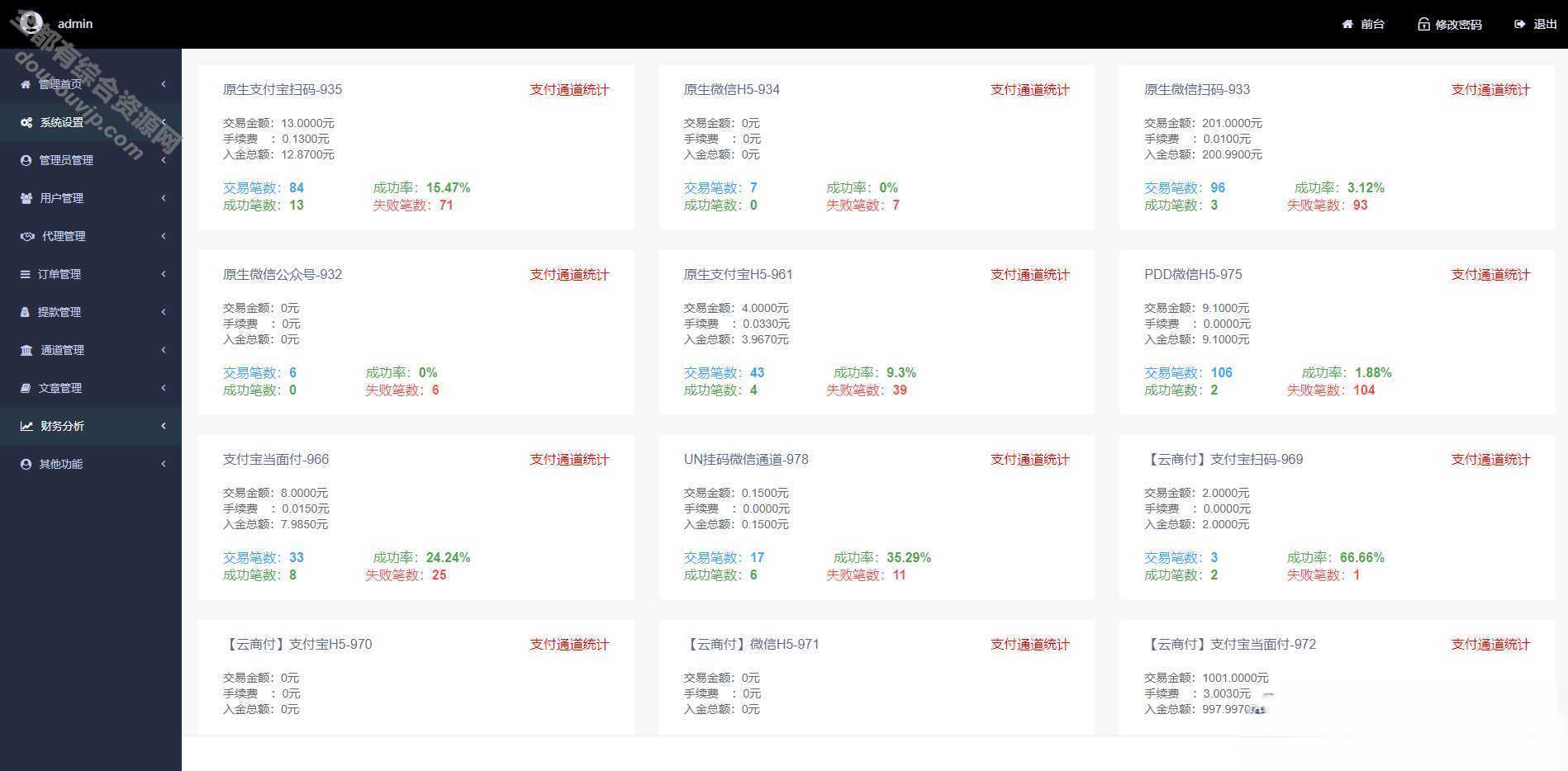 聚合付出系统二开修复版本-完善上线运营版本-第三方付出系统/代付系统4437 作者:逐日更新 帖子ID:156 代付,付出系统,源码,域名,API