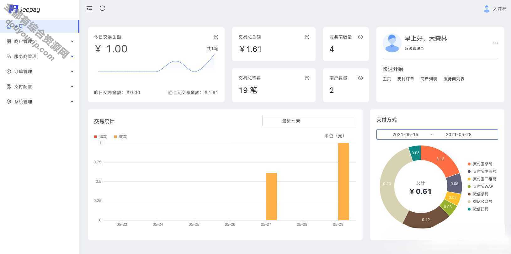 jeepay聚合付出四方付出系统源码-全开源JAVA付出系统-支持免费下载5521 作者:逐日更新 帖子ID:170 付出系统,付出宝,微信