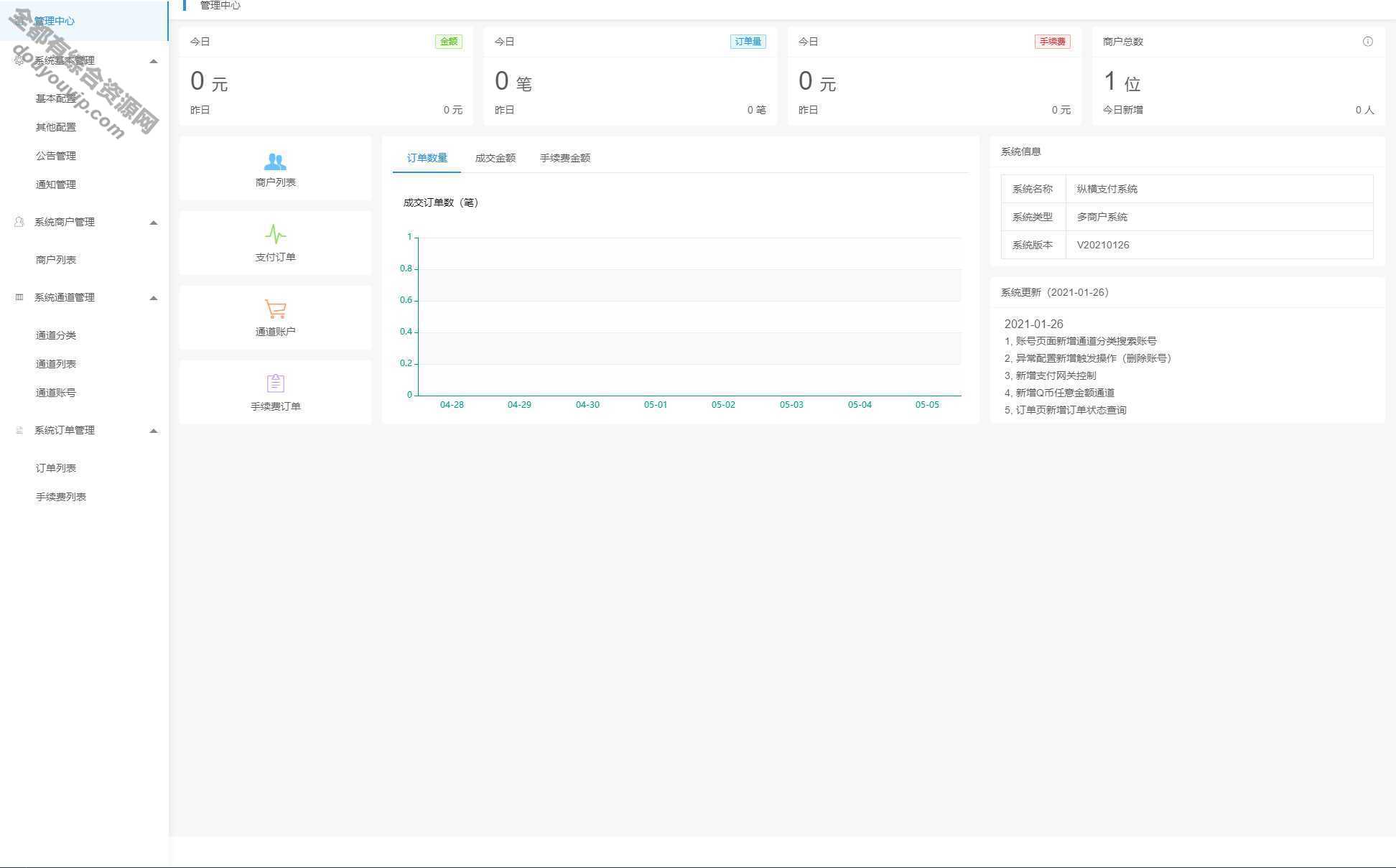 游戏账号点券Epay纵横付出付出系统- 全通道几十种支持| 抖音虎牙快手yy直播QB付出,DN8001 作者:逐日更新 帖子ID:181 源码,直播