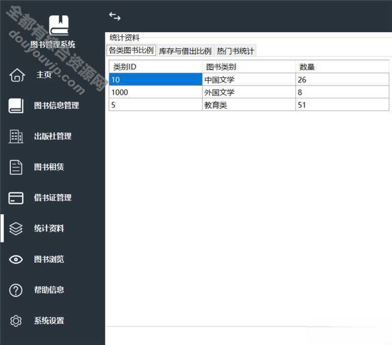 基于C#开辟的图书治理系统-书籍借还挂号治理统计9733 作者:逐日更新 帖子ID:252 图书,治理系统