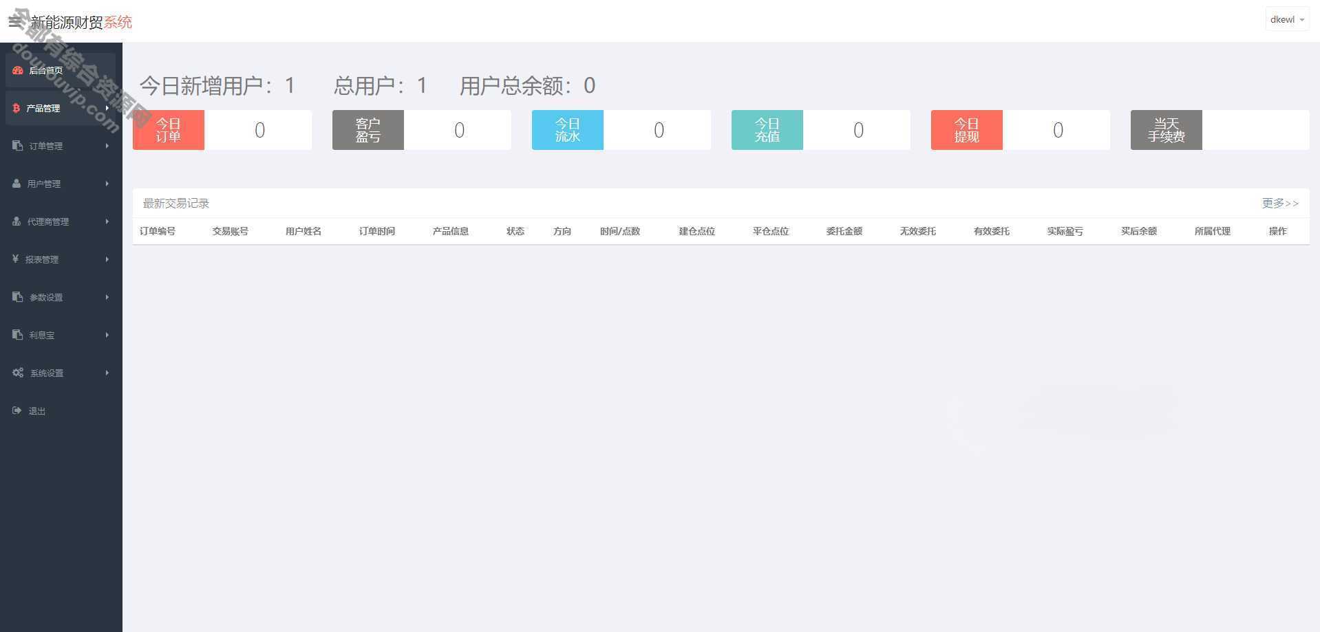 最新二开微买卖系统股票配资理财系统源码 附教程-2022版7627 作者:逐日更新 帖子ID:278 HTML,治理系统源码,治理系统,thinkphp,源码