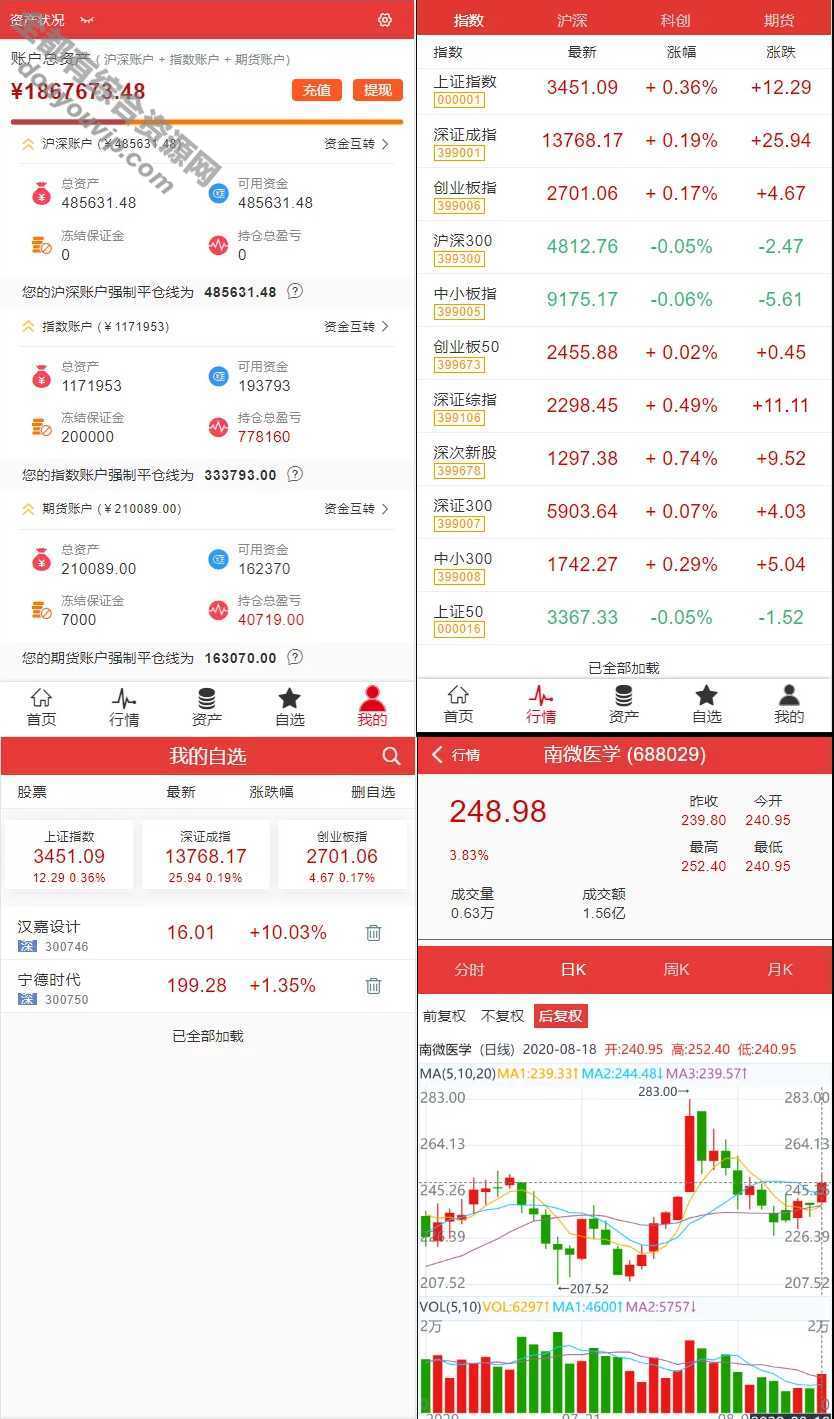 富汇买卖所V3.0版源码/区块链 虚拟买卖 代理系统源码 区块链证券股票 期货买卖所7873 作者:逐日更新 帖子ID:312 源码,治理系统,源代码