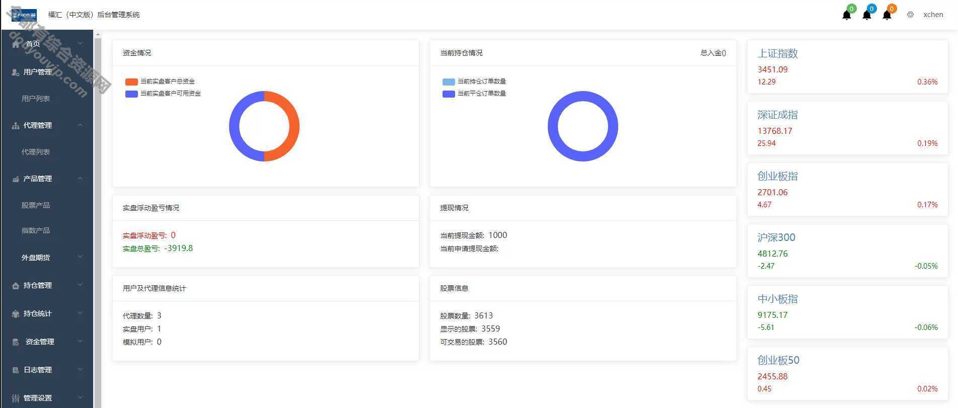 富汇买卖所V3.0版源码/区块链 虚拟买卖 代理系统源码 区块链证券股票 期货买卖所3481 作者:逐日更新 帖子ID:312 源码,治理系统,源代码