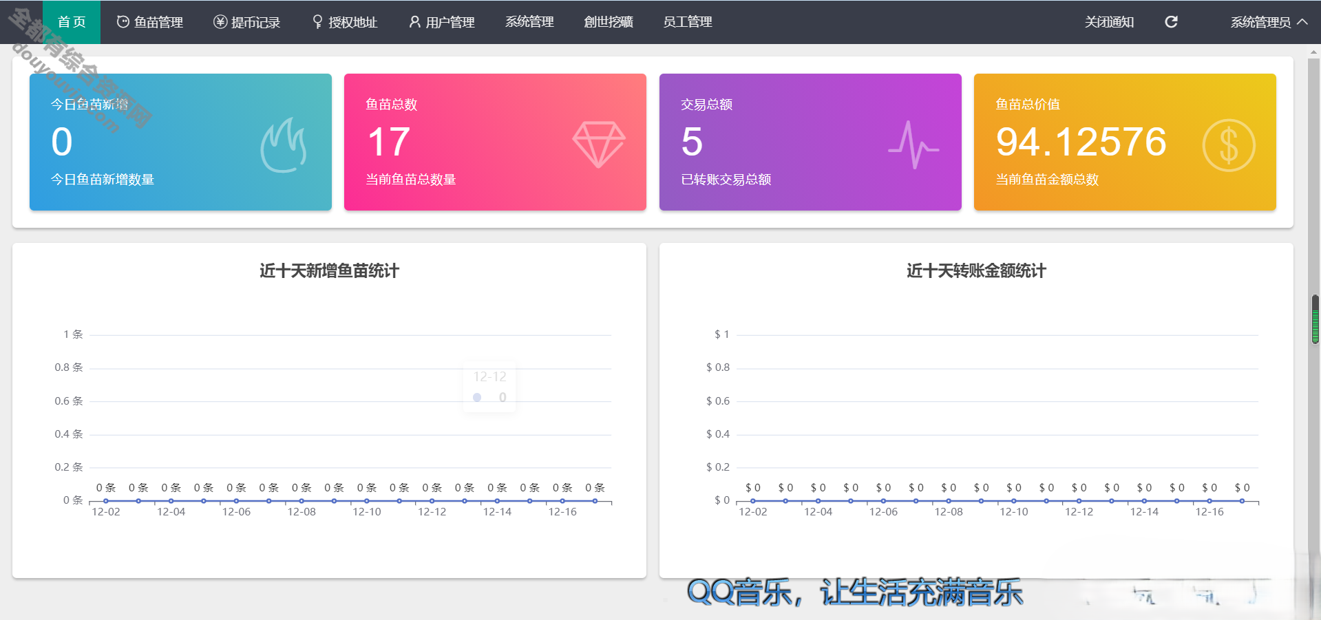 更新升级版 云挖矿形式盗u源码|秒u源码|全开源版8499 作者:逐日更新 帖子ID:333 源代码