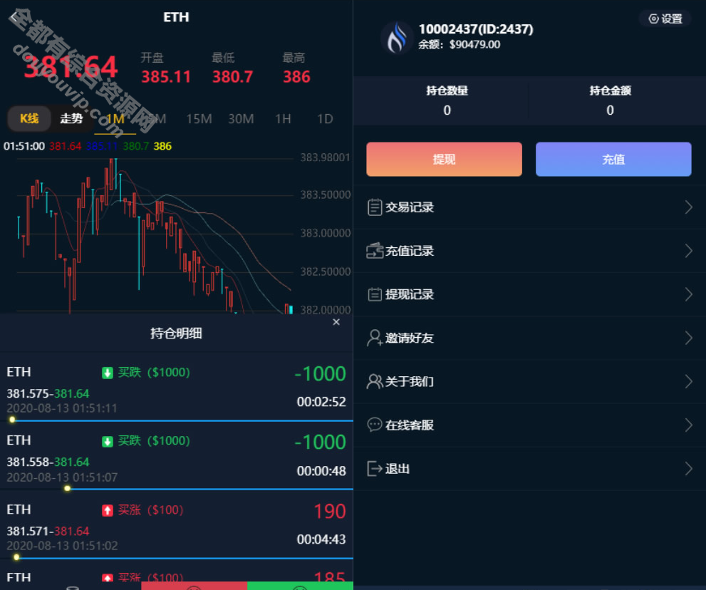 汇汇通微盘usdt付出完善运营2次完整数据开辟版+K线一般+多种说话9047 作者:逐日更新 帖子ID:381 微盘系统源码,汇汇通微盘,微盘USDT,微盘K线,微盘多说话