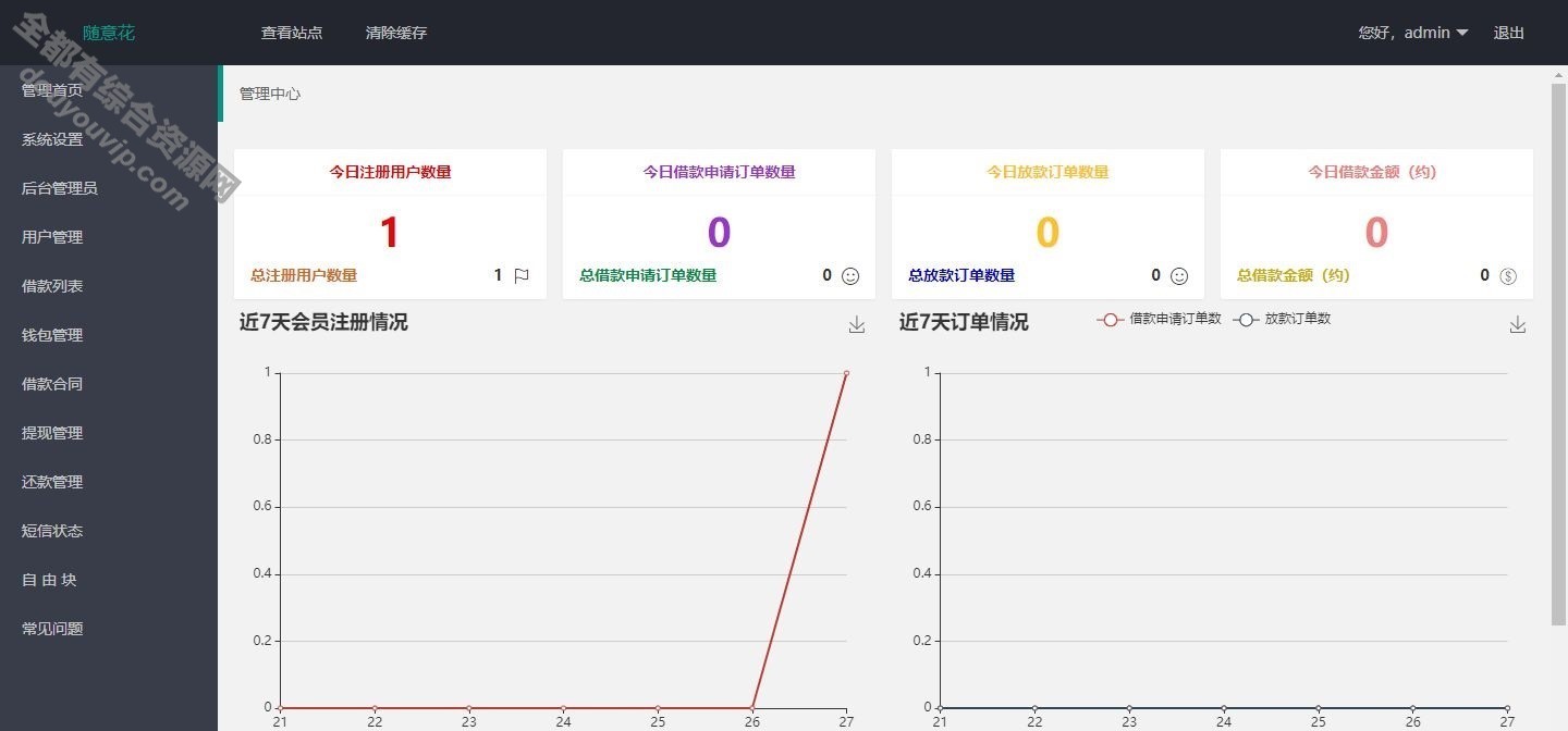 仿随意花小贷源码完整版，最新完善运营版小额贷源码-UI很是标致4287 作者:逐日更新 帖子ID:392 源代码,thinkphp,源码