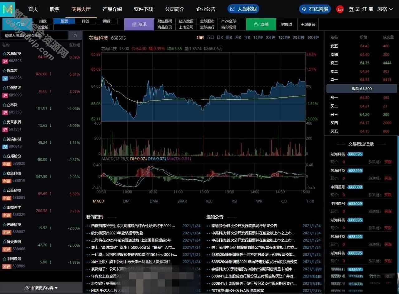 新增3.0新股申购功用+实时分时线和K线+自力新股治理背景/配资系统源码85 作者:逐日更新 帖子ID:398 源代码,治理系统,手机端,java,vue