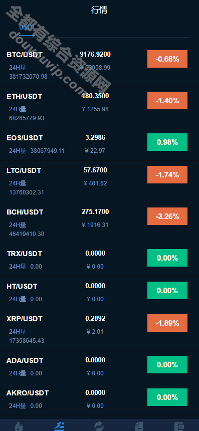 代价8千的区块链买卖所系统源码+C2C买卖+杠杆+合约买卖+币币2575 作者:逐日更新 帖子ID:402 付出宝,微信