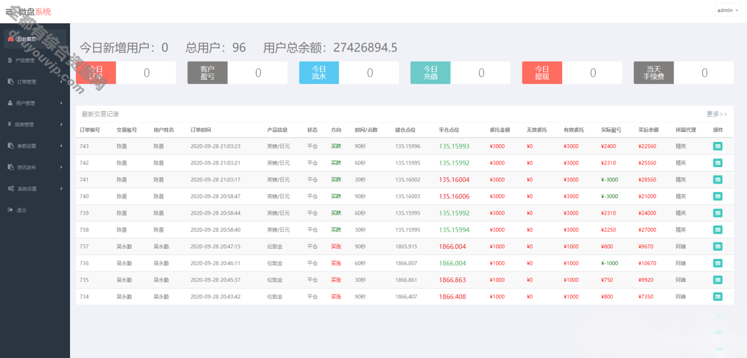 全新UI二开过K线一般微盘系统源码[已过D盾断根后门]8302 作者:逐日更新 帖子ID:420 php微盘系统,免费源码,微盘系统