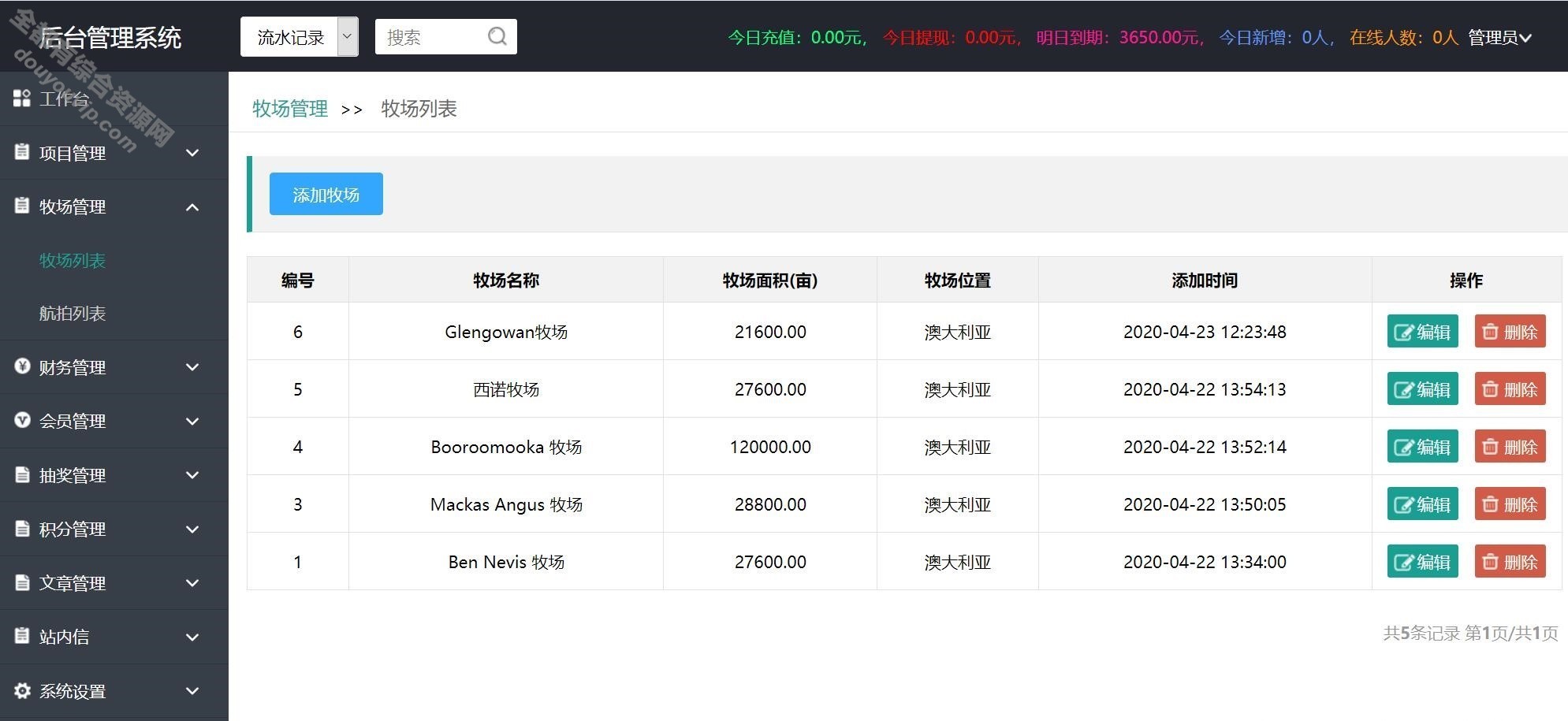 区块牧场养牛带积分商城系统源码+抽奖+会员特权1459 作者:逐日更新 帖子ID:425 域名