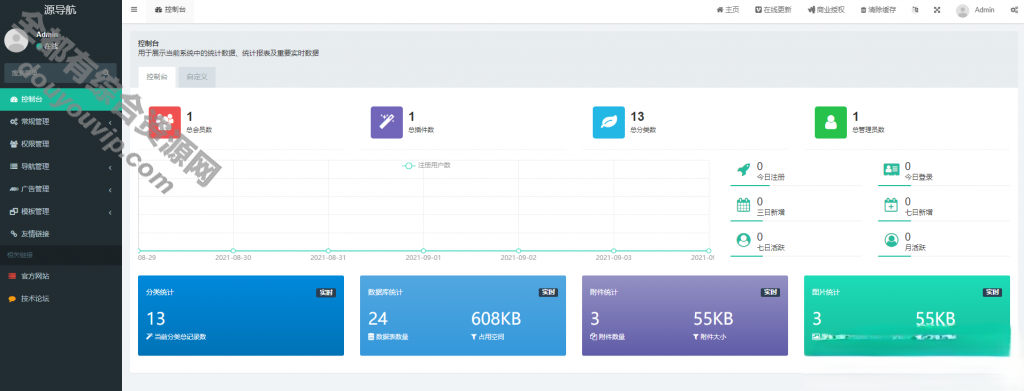 thinkphp 5.0开辟-源导航是一款集网址、资本、资讯于一体的导航系统4734 作者:逐日更新 帖子ID:459 thinkphp,域名,主机