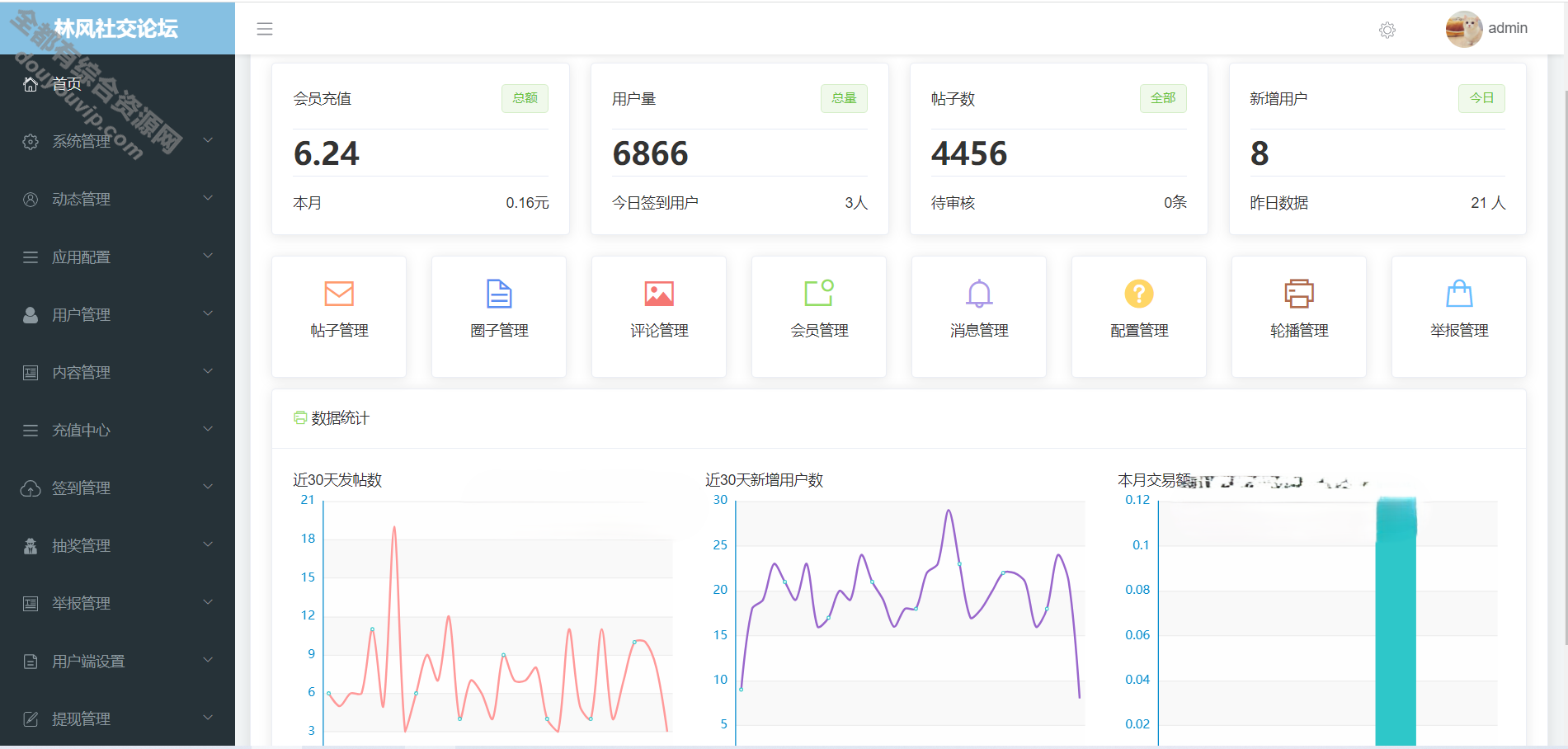 交际论坛结交发帖系统最新源码 前后端分手 H5、微信小法式、APP端6439 作者:逐日更新 帖子ID:552 微信,小法式,源代码,vue