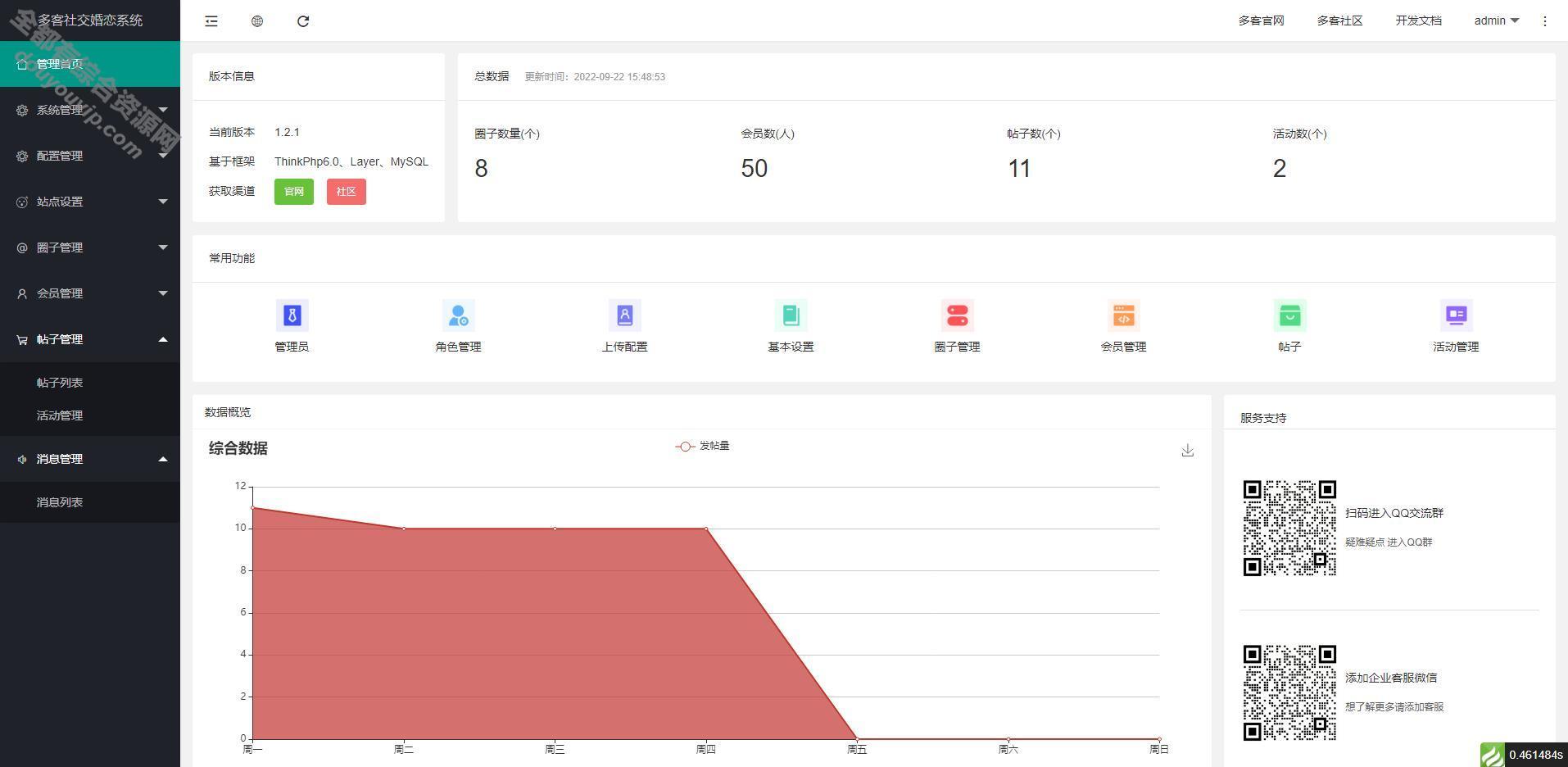 一款采用uni-app开辟的多端圈子社区论坛系统-2022版5960 作者:逐日更新 帖子ID:556 小法式,微信,背景治理,公众号