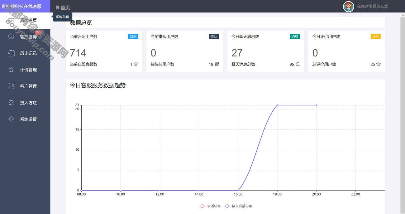 PHP客服在线IM源码-支持自动革新+自动答复+可天生接入+手机版治理2097 作者:逐日更新 帖子ID:559 源代码,在线客服,公众号,源码,微信