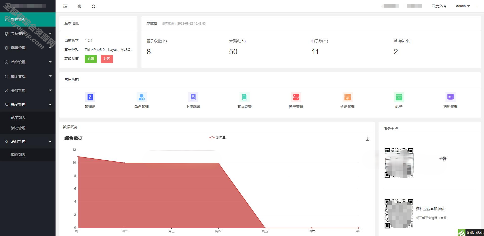 PHP最新多端交际圈子论坛社区系统源码-立即聊天通讯 |  小法式+H5+PC+APP等多端-2023版9166 作者:逐日更新 帖子ID:566 小法式,微信,治理系统,源代码,公众号