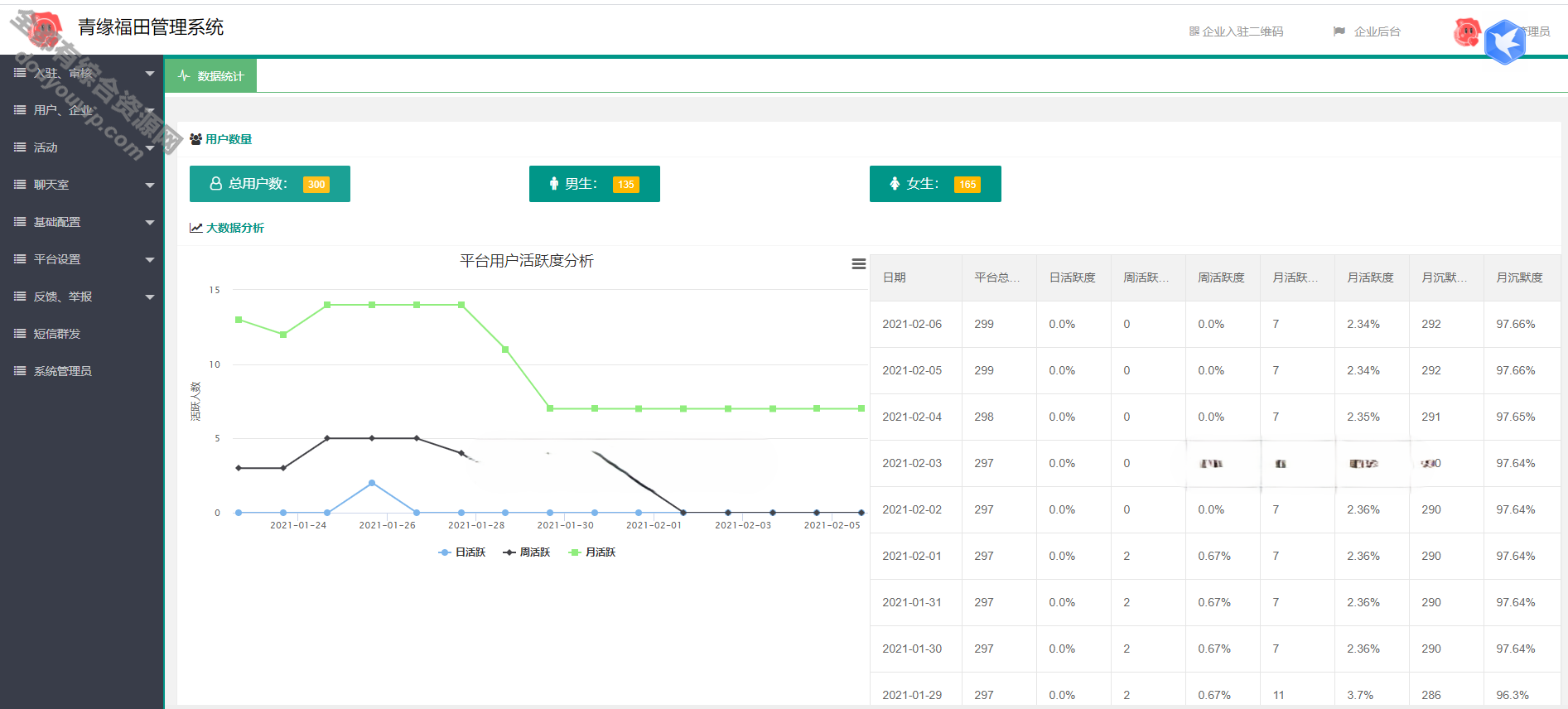 全新定制版红娘结交平台小法式源码- 相亲结交小法式源码 全开源可二开2325 作者:逐日更新 帖子ID:567 小法式,源码