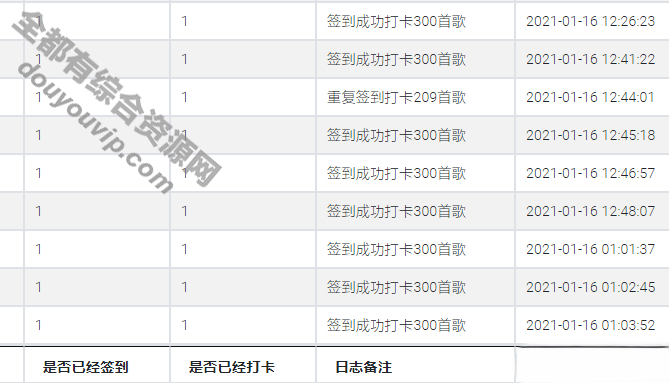 最新网易云代挂(听歌,自动打卡,)法式源码-2021版9916 作者:逐日更新 帖子ID:884 API,源码