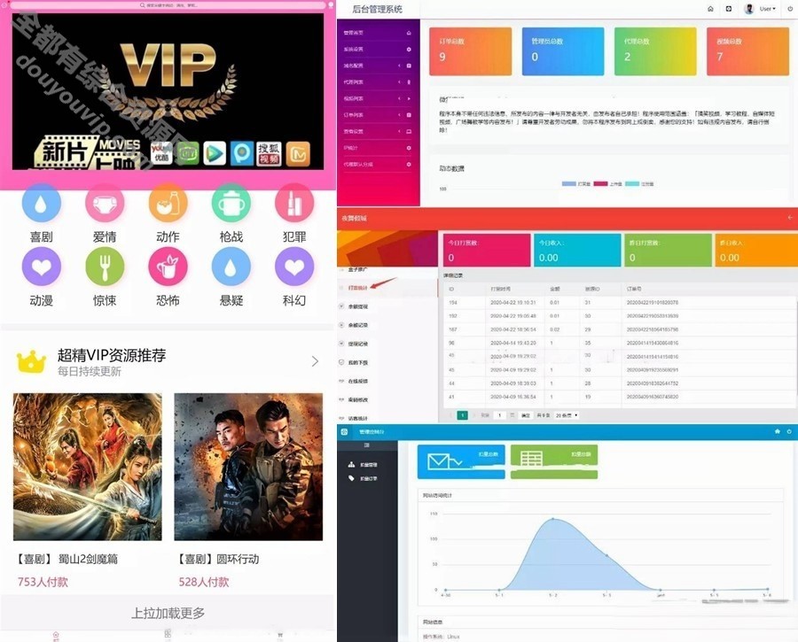 多版本云赏在线视频打赏源码+V8.1版本+V8.5终结版+V8.5修复结束版+安装教程1189 作者:逐日更新 帖子ID:900 源码,短链接,付出宝