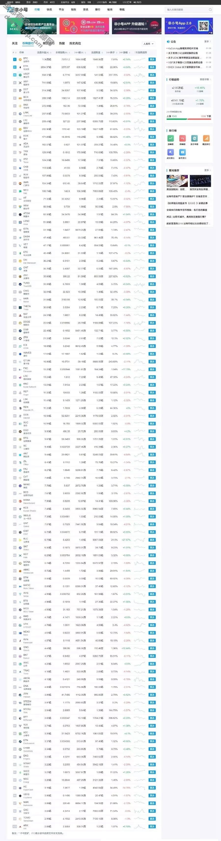 开源仿非小号区块链门户资讯网站帝国cms7.5源码 带手机版5368 作者:逐日更新 帖子ID:1117 帝国cms,区块链