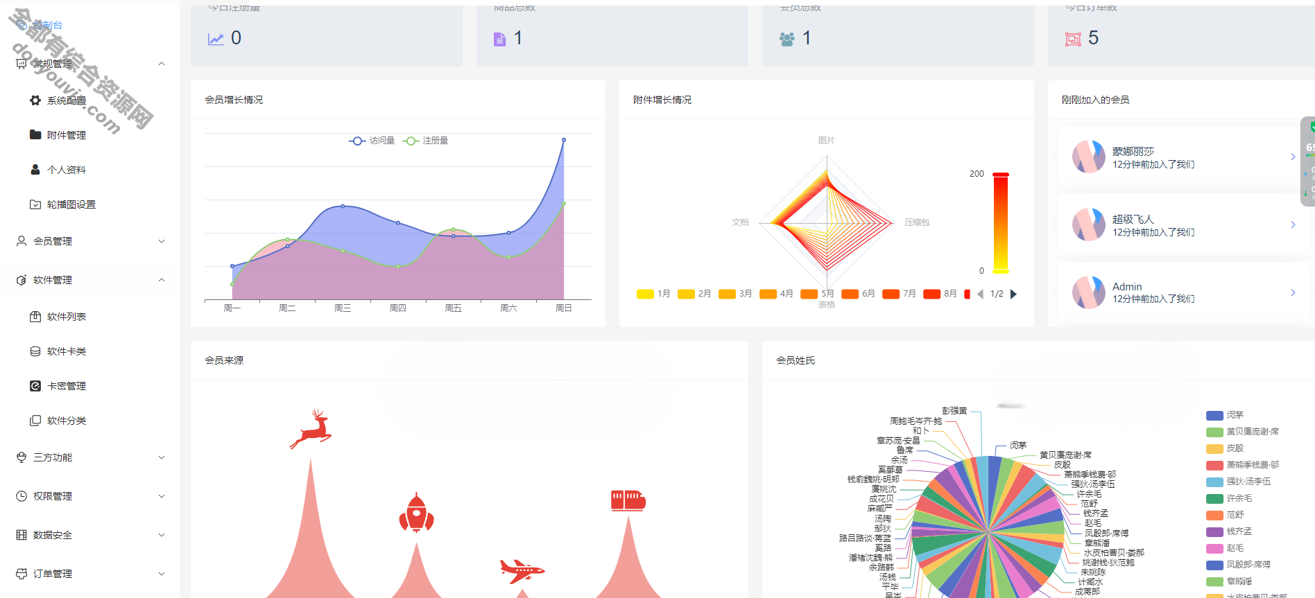 thinkphp+NUXT+VUW支持多平台免签付出的自动发卡售卡系统源码附安装教程9154 作者:逐日更新 帖子ID:1139 源码,thinkphp,免签,发卡