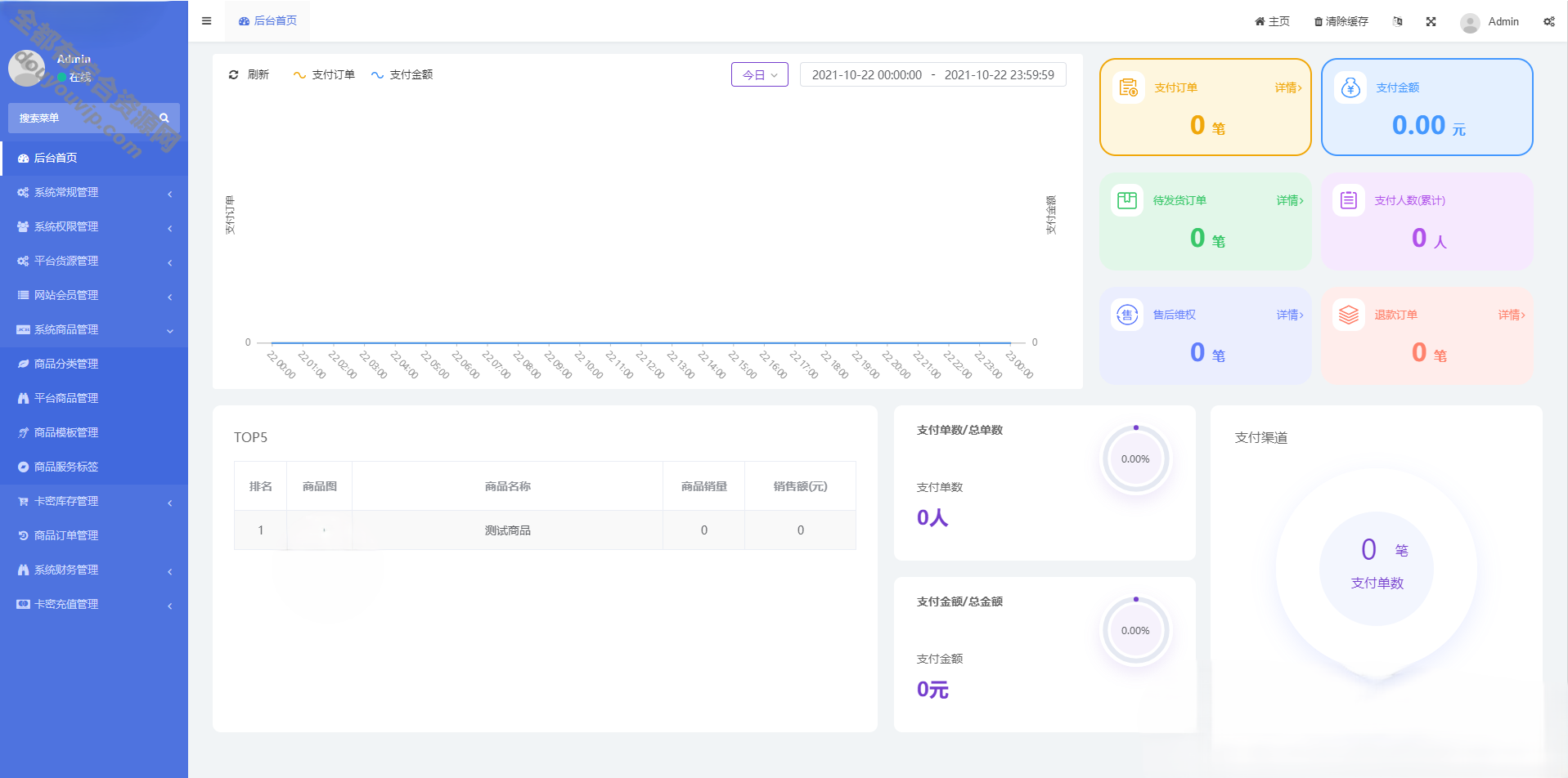 全开源版的B2C单商户商城双端自顺应源码/附搭建教程9071 作者:逐日更新 帖子ID:1157 源代码,源码