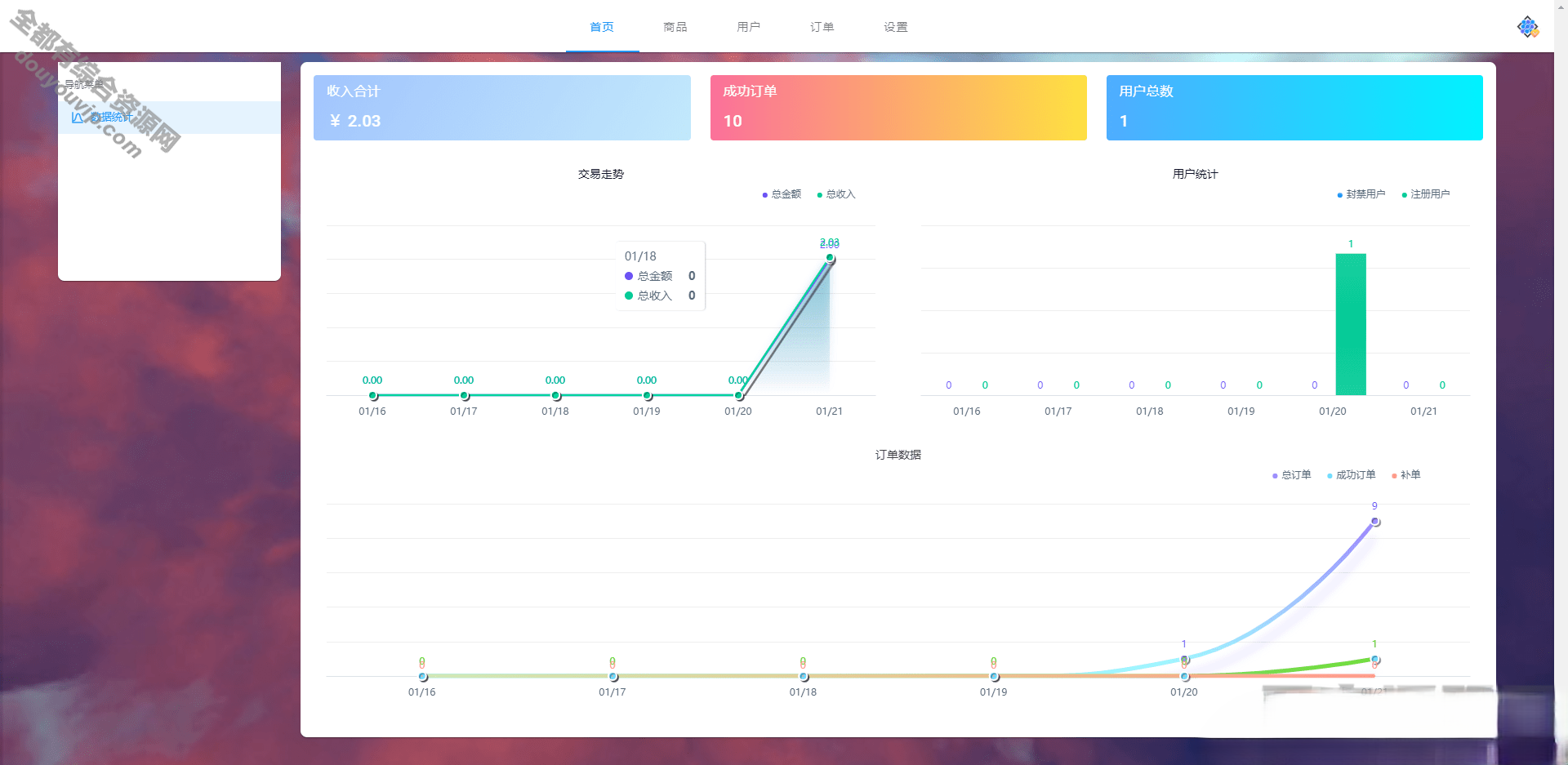 姆町小我自动发卡源码系统【全开源】支持码付出对接，扫码自动发货8915 作者:逐日更新 帖子ID:1199 发卡,背景治理,thinkphp,源码