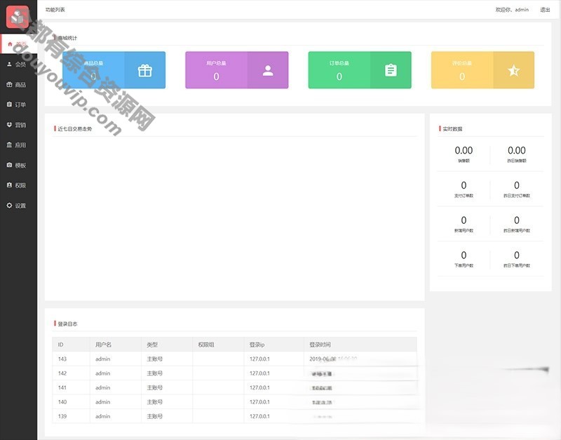 thinkphp 5.1框架全开源微信小法式商城源码带小白费建安装利用文档8570 作者:逐日更新 帖子ID:1210 小法式,源代码,手机端,源码