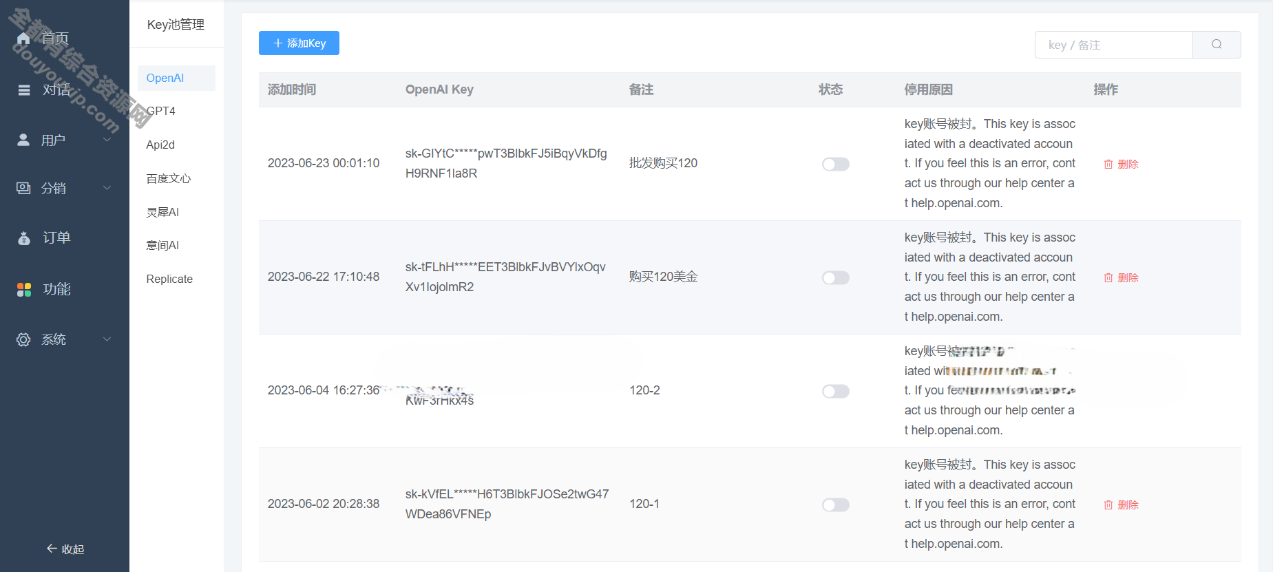 全新ChatGPT付费AI创作系统V2.1.0自力版 H5端+WEB端+小法式端373 作者:逐日更新 帖子ID:1525 小法式,源码