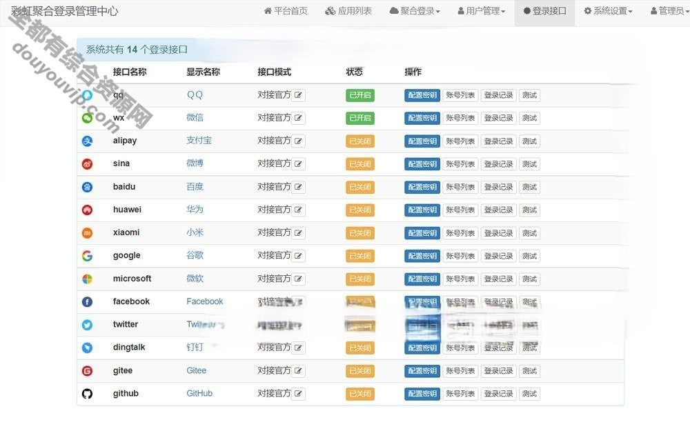 高兴版彩虹聚合登录系统源码SDK 一站式社会化账号登录系统7744 作者:逐日更新 帖子ID:1533 背景治理,源代码,微信,域名