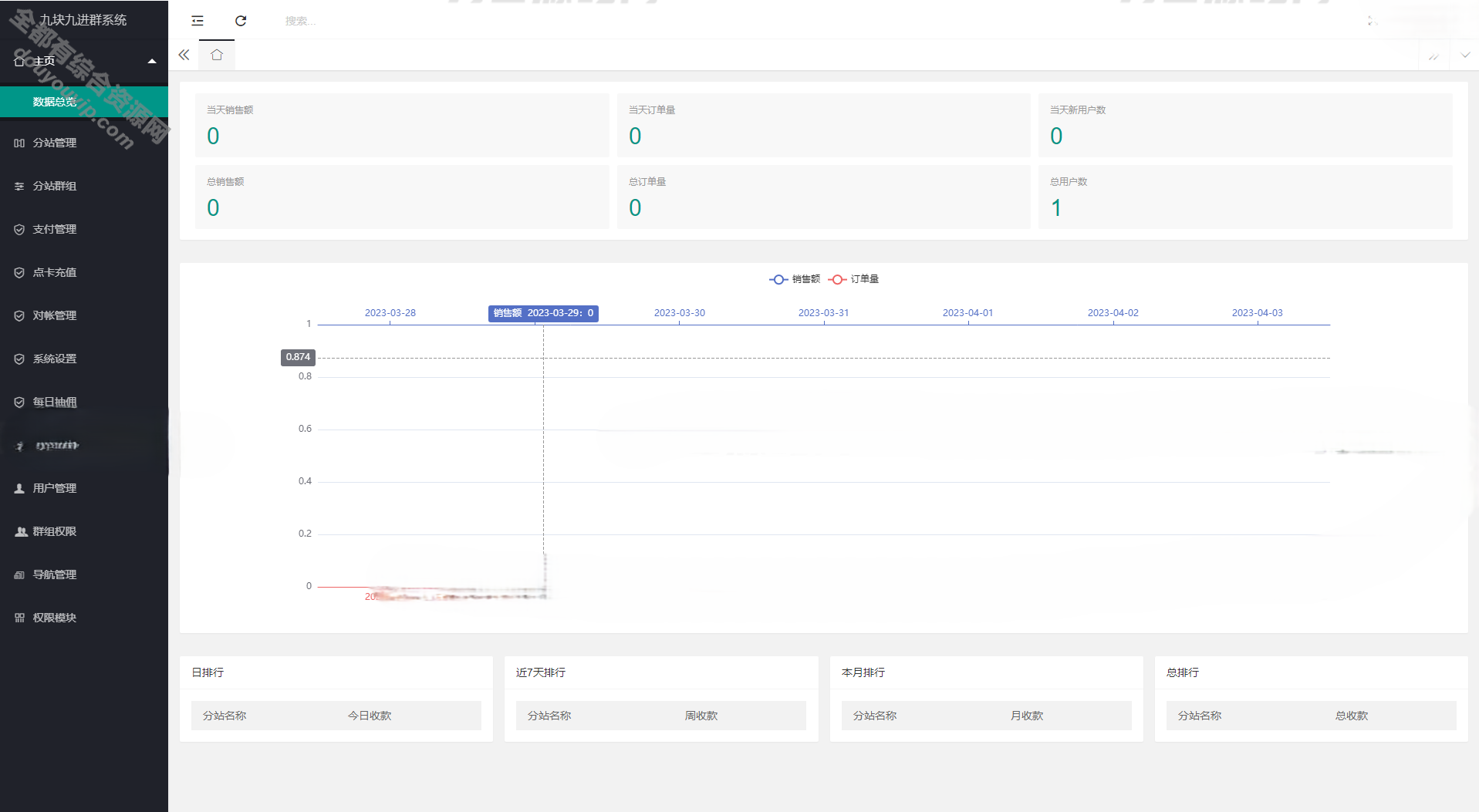 Thinkphp全新 九块九付费进群系统源码 全开源自力背景，商用版641 作者:逐日更新 帖子ID:1576 源代码,公众号