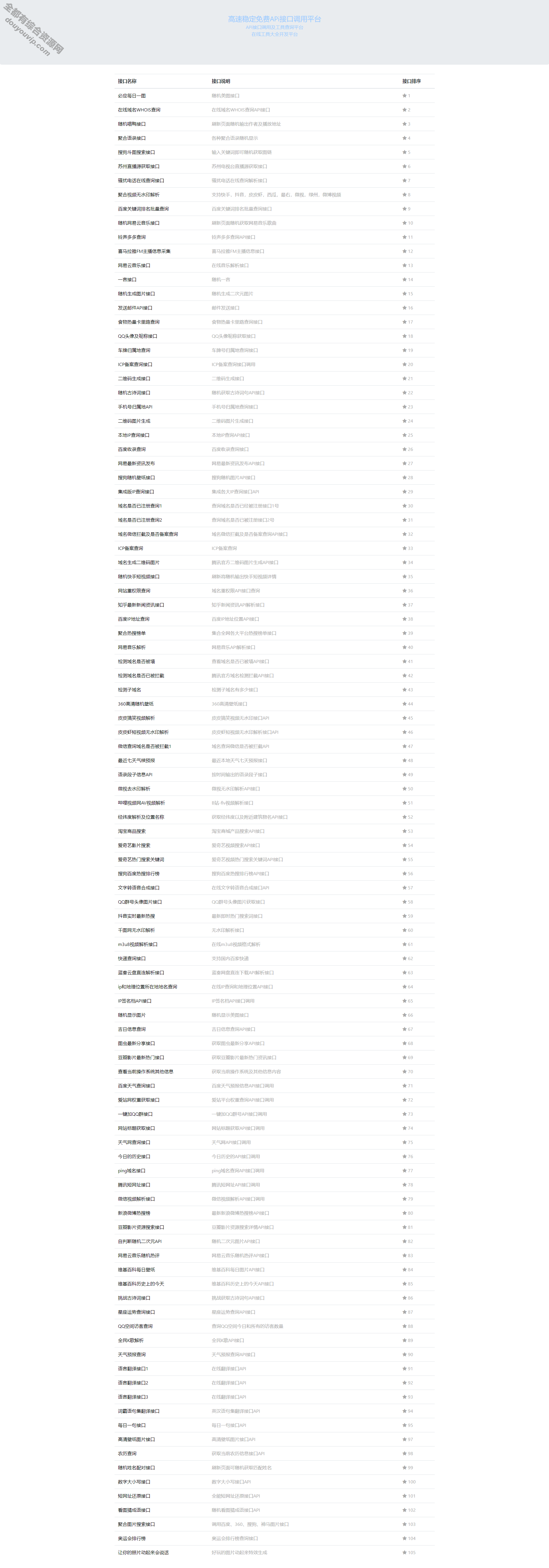 全开源智云万能API接口源码 接口源代码 包括100+接口2024 作者:逐日更新 帖子ID:1617 API,源代码,源码