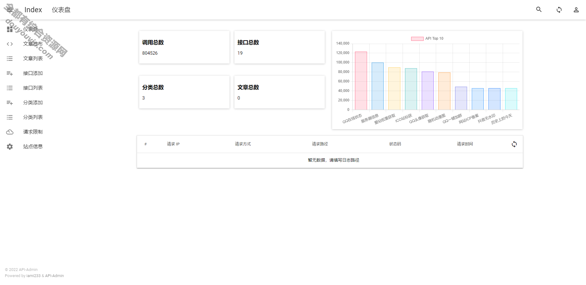 PHP全新优客API接口治理系统源码下载6286 作者:逐日更新 帖子ID:1662 源码,治理系统,thinkphp,域名,API