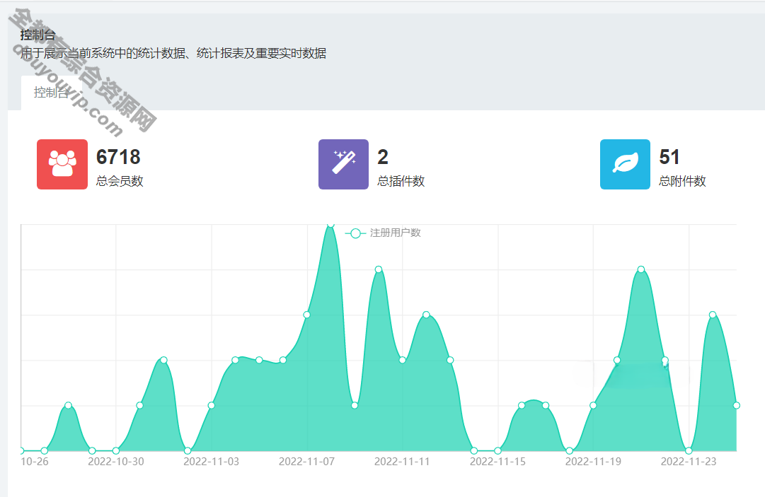 一款电子书小法式源码_兼容电脑手机拜候背景带教程2452 作者:逐日更新 帖子ID:1672 小法式,源码,图书