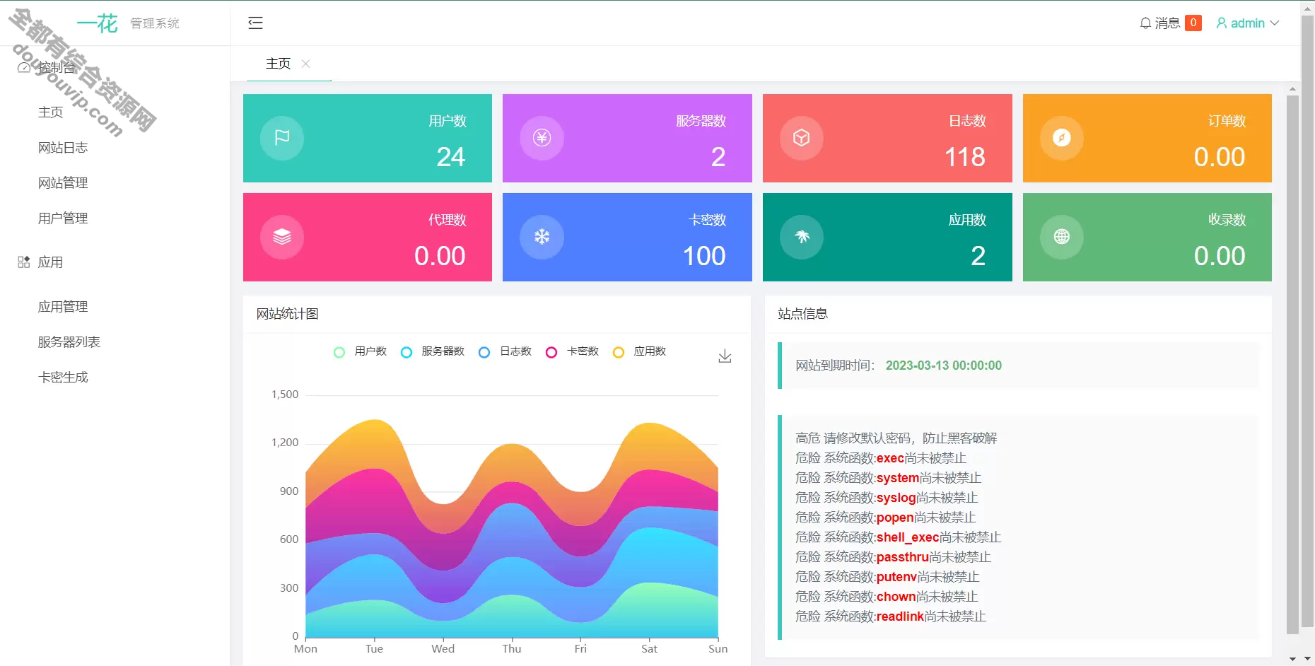 全开源CCPROXY天生卡密激活 用户在线治理系统  socket 通讯2600 作者:逐日更新 帖子ID:1691 域名,治理系统