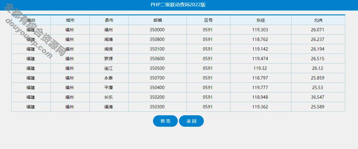 PHP+TXT 2级通用查询系统php源码缓存化设想2630 作者:逐日更新 帖子ID:1735 源码