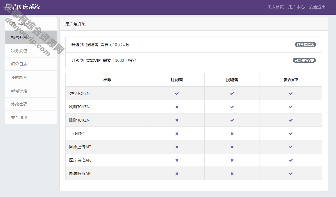 一款免费的PHP呆错图床法式7283 作者:逐日更新 帖子ID:1764 API