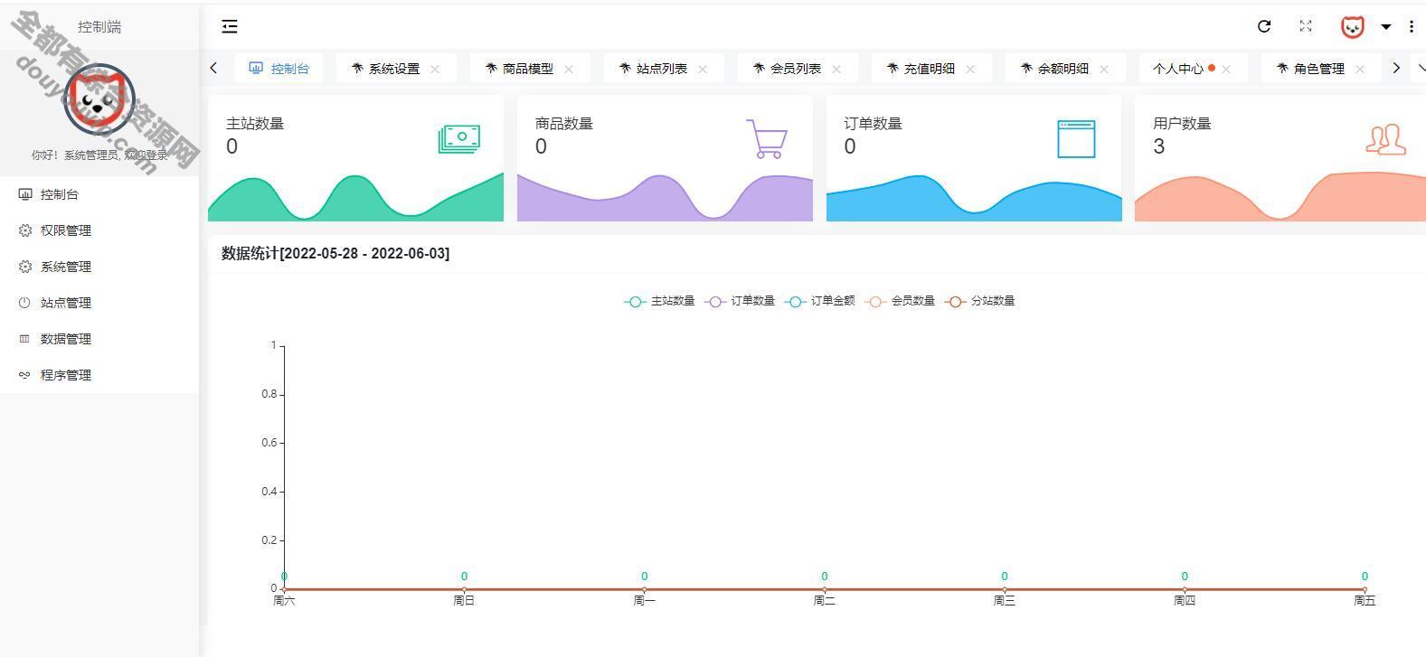 全新原生PHP全新开辟社区授权系统源码5047 作者:逐日更新 帖子ID:1783 源代码,源码