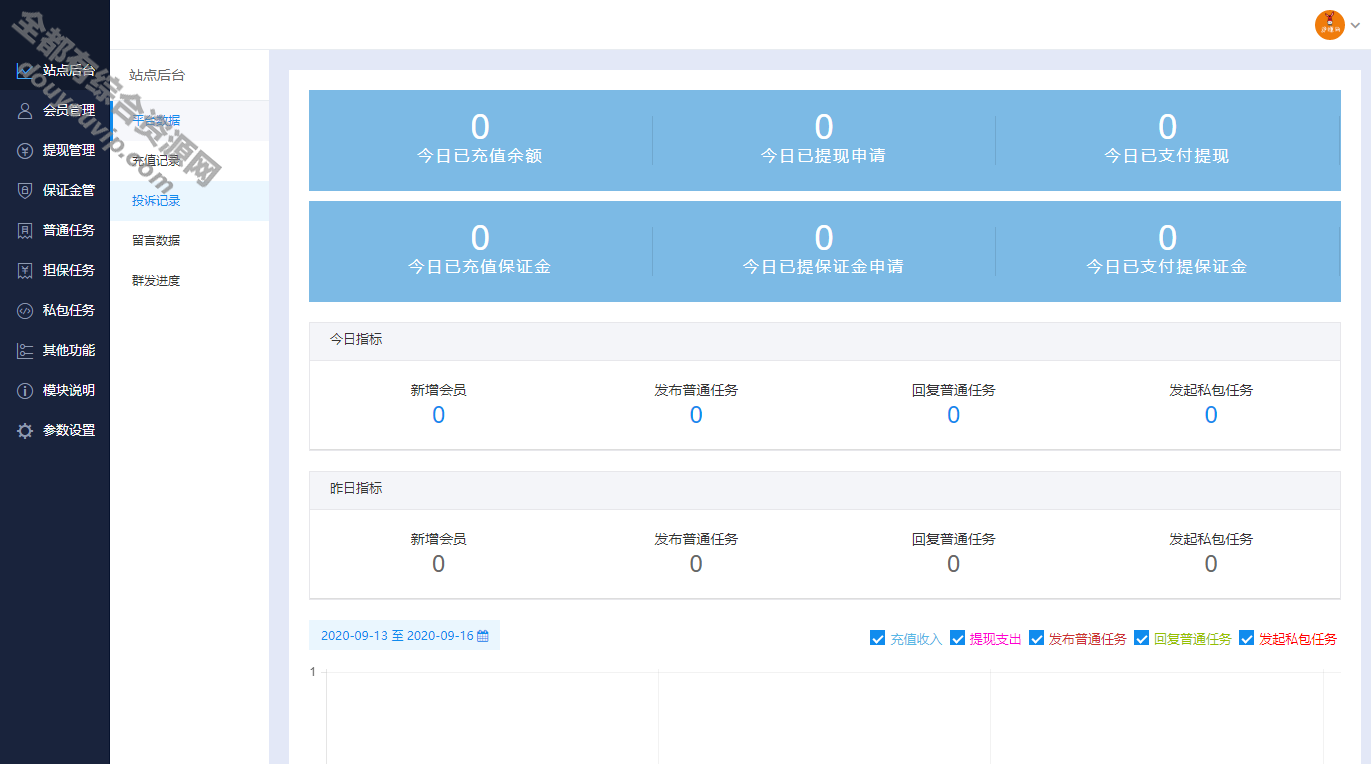 全新UI使命悬赏抢单源码+安装教程5699 作者:逐日更新 帖子ID:1800 源码