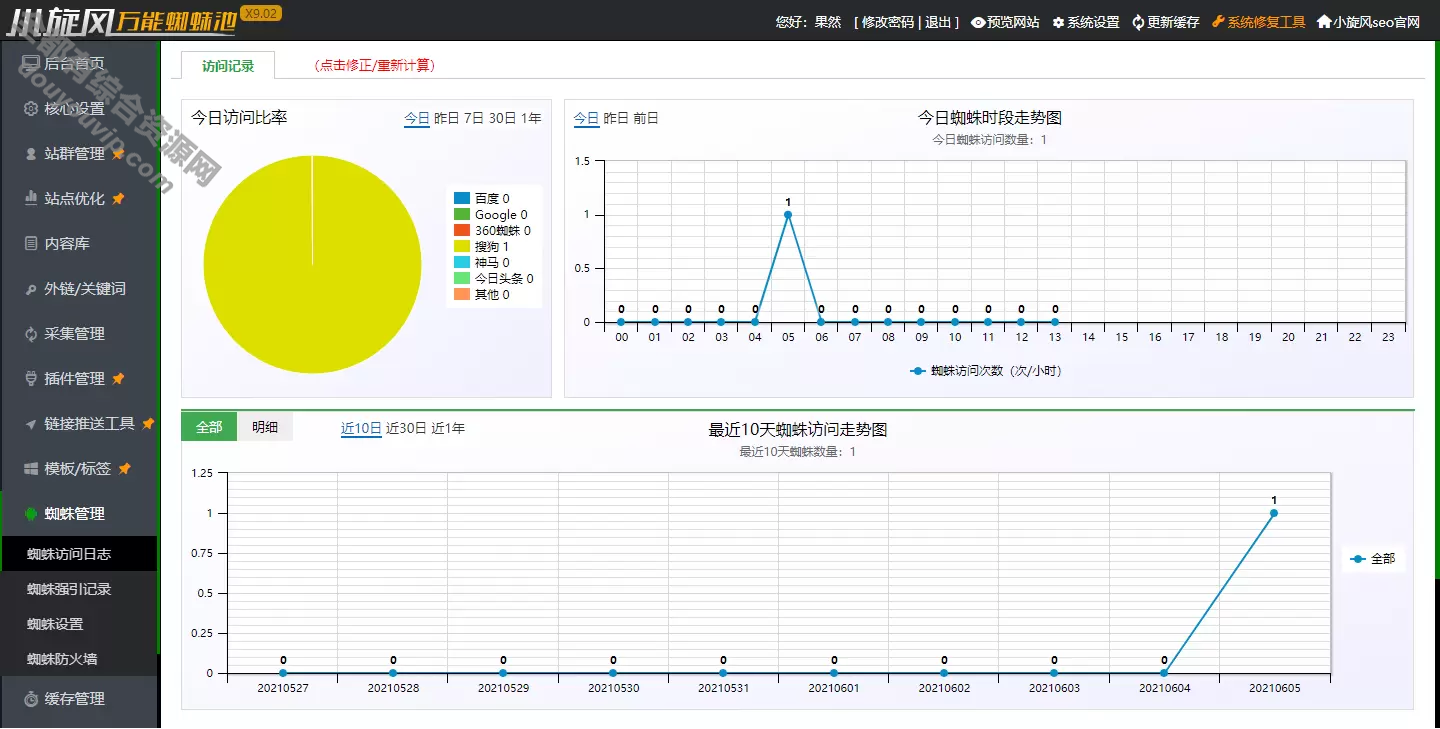 完善破解版小旋风万能蜘蛛池 x9.02/站长必备SEO/带教程3759 作者:逐日更新 帖子ID:1931 域名,API