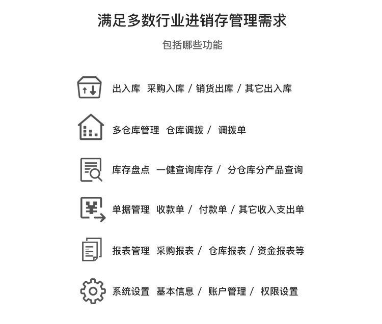 多仓库多商户带扫描云进销存系统ERP治理系统Saas营销版无穷商户源码7391 作者:逐日更新 帖子ID:2063 治理系统,源码