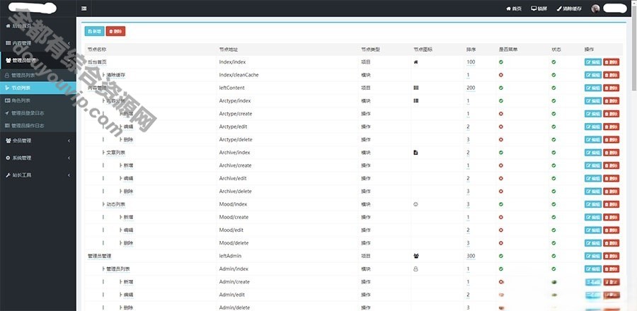 ThinkPHP6内核通用网站背景权限多功用治理系统源码2037 作者:逐日更新 帖子ID:2122 治理系统,源码