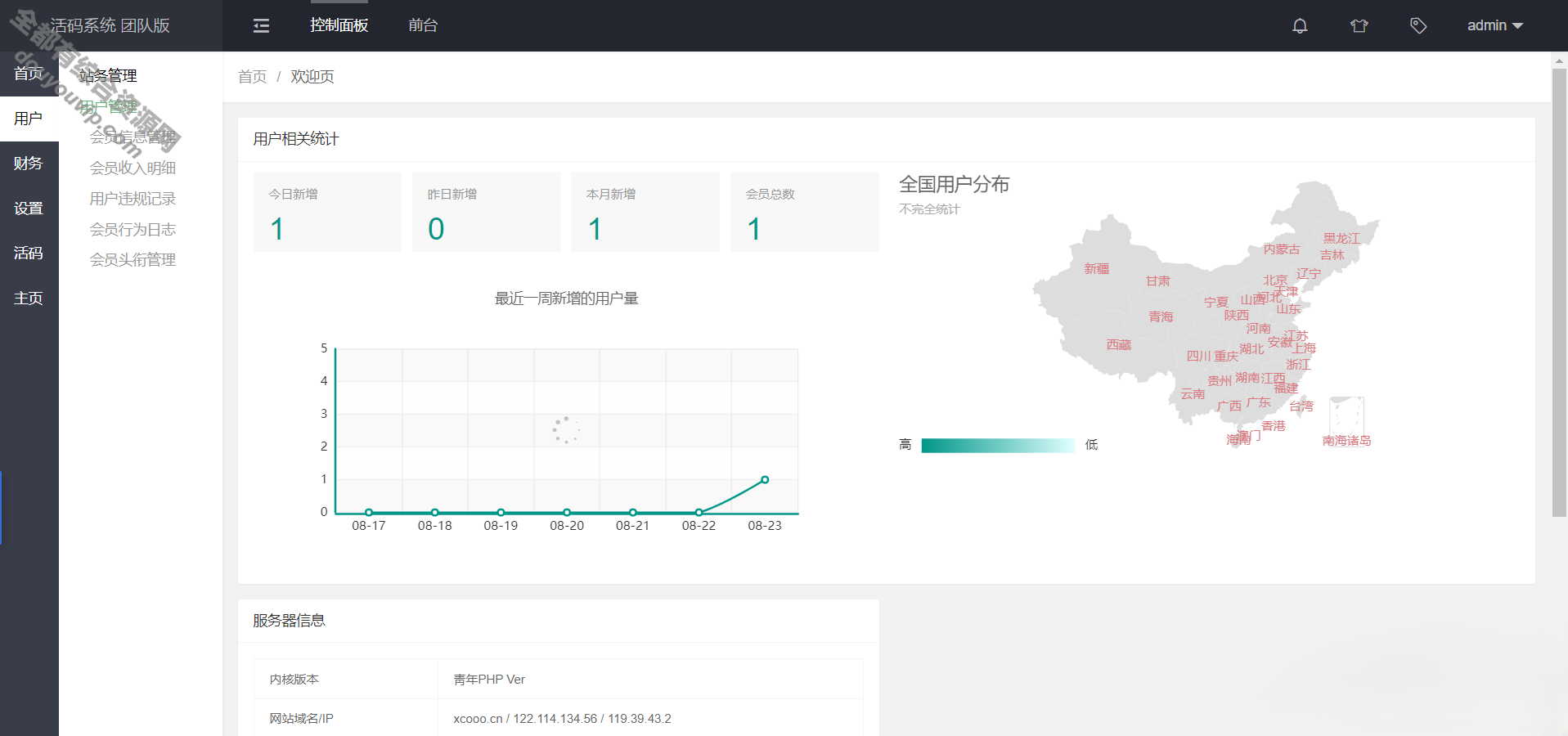 微信静态二维码治理引流源码开源，免授权/自动换群/微信朋友圈加群二维码1621 作者:逐日更新 帖子ID:2128 微信,域名