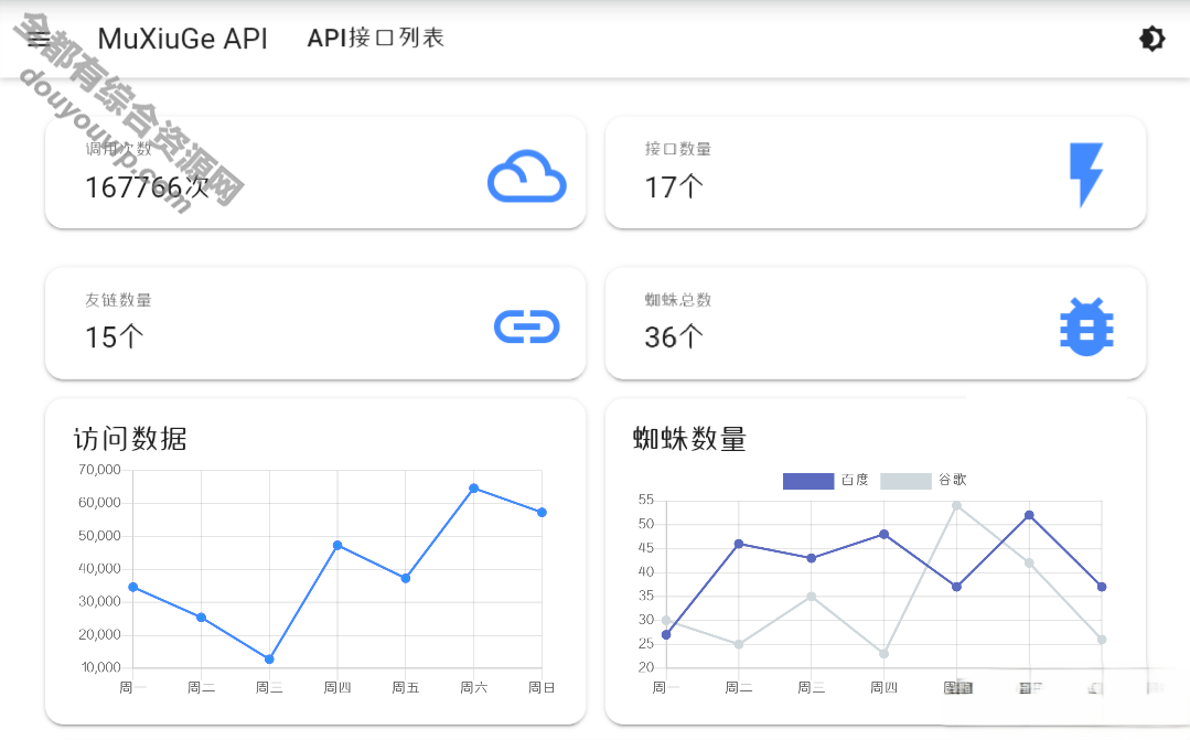 分享一个基于MDUI的API治理系统6274 作者:逐日更新 帖子ID:2259 API,治理系统,HTML