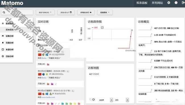 matomo开源网站拜候统计流量 统计系统源码 v3.13.19734 作者:逐日更新 帖子ID:2413 API