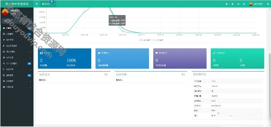 thinkphp5操纵简单多小区物业治理系统源码561 作者:逐日更新 帖子ID:2520 停车,治理系统,thinkphp,源码