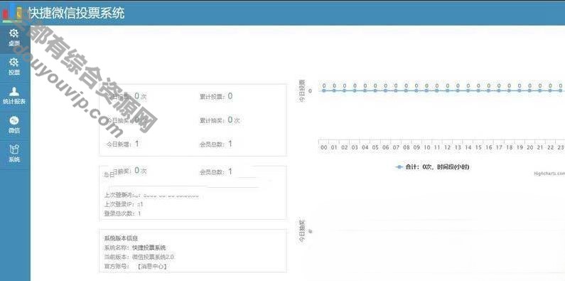 自力版微信公众号投票治理系统PHP源码  带完整投票治理功用8487 作者:逐日更新 帖子ID:2523 域名,治理系统源码,治理系统,公众号,源码